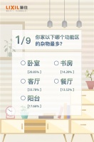 骊住木门-住友性格小测试：你是不是收纳控？