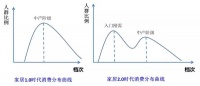 2.0时代家居企业机会在哪里？