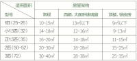 电商购物节将至 奥克斯空调再度强势“出征”618