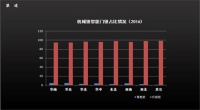 ​调查｜安心居住，你家的门锁起到作用了吗？