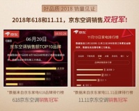 ​奥克斯空调与京东携手9年 “革命友谊”之花持续绽放