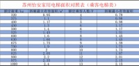 老旧住宅楼加装电梯最小尺寸多大