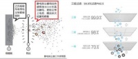 618新风系统选购指南与省钱攻略，看这篇就够了