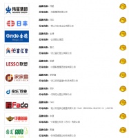 恭贺FADO——法多荣耀入围2019年中国管业十大品牌榜单