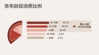 家居卫浴装修新时代，德立淋浴房引领新风口