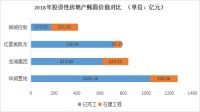 解析红星美凯龙：稳步扩张，构建庞大的商业帝国