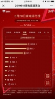618大促，奥克斯空调稳居互联网销量第一