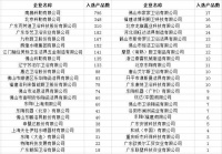 44家企业3000多件卫浴产品入选政府“节能节水”采购名单