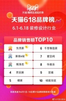 618电商大战，橙家勇夺天猫装修类销售额前五！