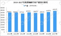 2600万平方米世友地板什么概念？可以铺满59个梵蒂冈