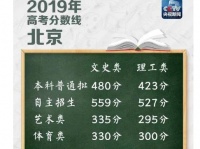多省高考分数线已公布，我为文科生一哭！