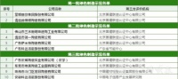 455家陶企转停、10家被评绿色工厂……陶瓷人还有哪些新作业？