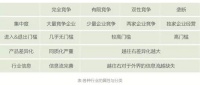 许柏鸣 | 机会红利消失，定制家具蛋糕开始重新分配