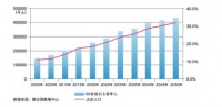 盯准5亿老人市场，飞利浦手机发力4G只是开始