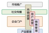家居企业如何做社群营销？