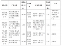 富森美最新披露,超1.4亿投资赚了还是赔了?