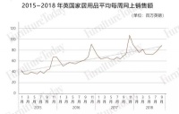 全年进口家具515亿元,英国市场的机会在哪里?