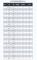德国涂料在2019年欧洲涂料排行榜的解读