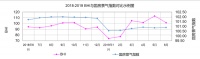 6月BHI 高位回落，上半年行业发展维稳向好