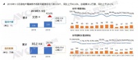 新风行业领导者再发力 远大SG新品首发