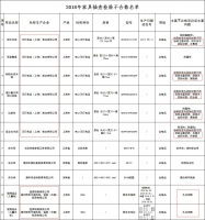 无印良品家具上抽检黑榜!使用胶合板却谎称胡桃木