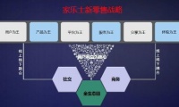 线上线下双向赋能 家乐士社交新零售引领消费升级