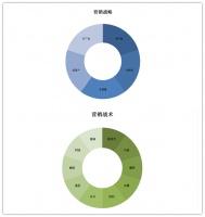 营销乱象何时休