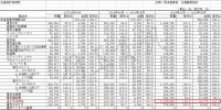 1-5月日本智能马桶产值21亿元，出货100多万台