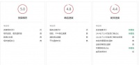 1688店铺BRS评分是什么意思？