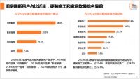 安全与品质兼具  德爱威应对老房改造有方法