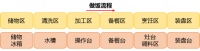 下厨房总是手忙脚乱？欧铂丽教你设计正确的厨房动线