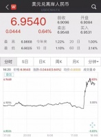 特朗普3000亿贸易加征10%关税,人民币贬值!家居行业受影响