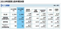 卫浴行业8个上市公司,7个业绩下滑