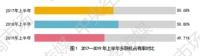 中央空调行业报告出炉，大金空调为何连年占据多联机榜首