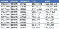 不止44亿美元橱浴柜加税，美将对华50亿卫生陶瓷加税10%
