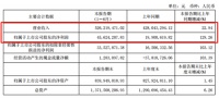 我乐家居2019上半年营收5.26亿元，净利润同增近130%