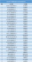 2019集成灶领袖企业百强榜单发布 集成灶十大品牌实至名归