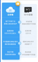 能摄像机本地存储与云存储的区别是什么？