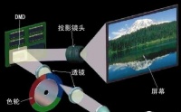 500左右的投影仪可以买吗？为什么说便宜的投影仪不能买