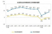 传统渠道营销已死，家居建材终端销售迎来内容为王时代