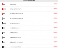 热烈祝贺2018中国ppr管十大品牌榜单隆重揭晓