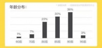 90后成家立业，五十家以德系环保全案打造“爱巢”