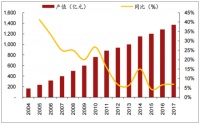 江山欧派多渠道布局，2019上半年营收大增52%至7.3亿元