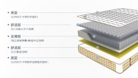戈兰泰思：科技服务精致睡眠 我们的创造超越你的期待