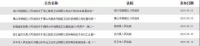 8月份，5家卫浴企业财产被公开拍卖