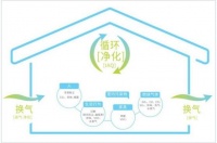 空气中，流淌着艾美特新风的味道