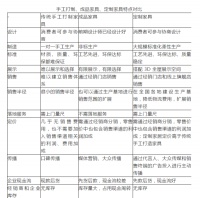 家具业30年，前世今生及未来发展趋势分析！