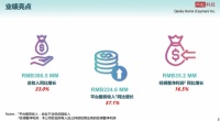 从齐家网财报,看家装产业互联网的三个时机和四大要素