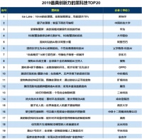 2019最具创新力的黑科技TOP20,肯帝亚防火防水木地板荣耀入榜