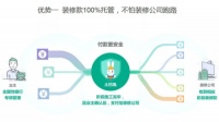 域丰装饰：支持土巴兔平台先装修后支付，给业主满满保障